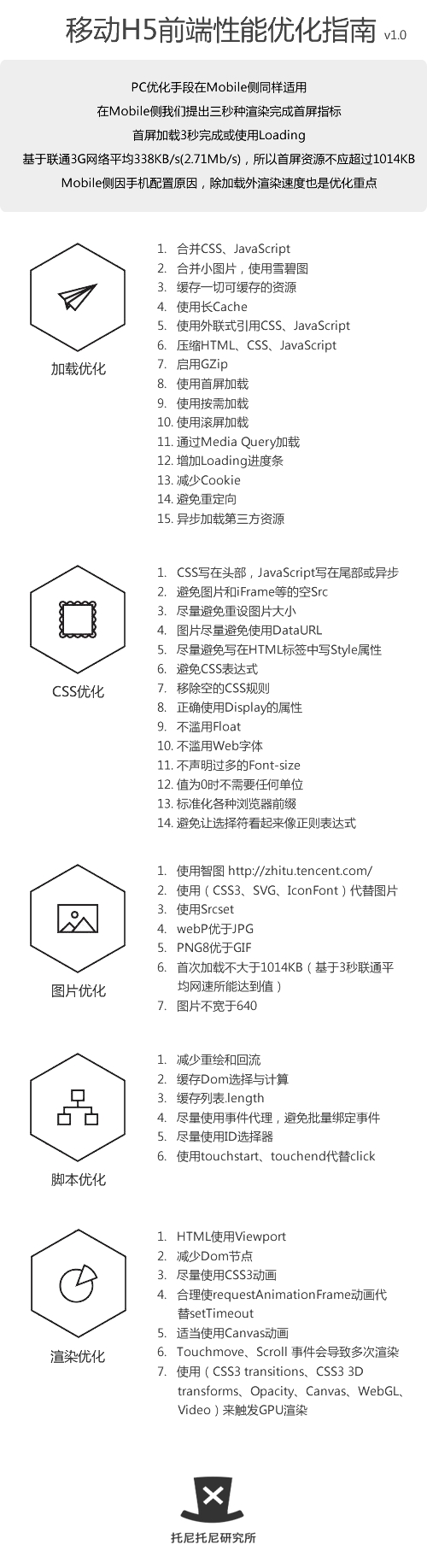 性能優(yōu)化 代碼優(yōu)化 HTML5優(yōu)化 HTML5教程 HTML5開(kāi)發(fā)工具