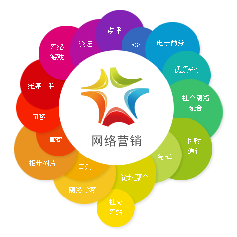 做網(wǎng)站如何走在可持續(xù)發(fā)展的互聯(lián)網(wǎng)路上(二)-微媒體聯(lián)盟